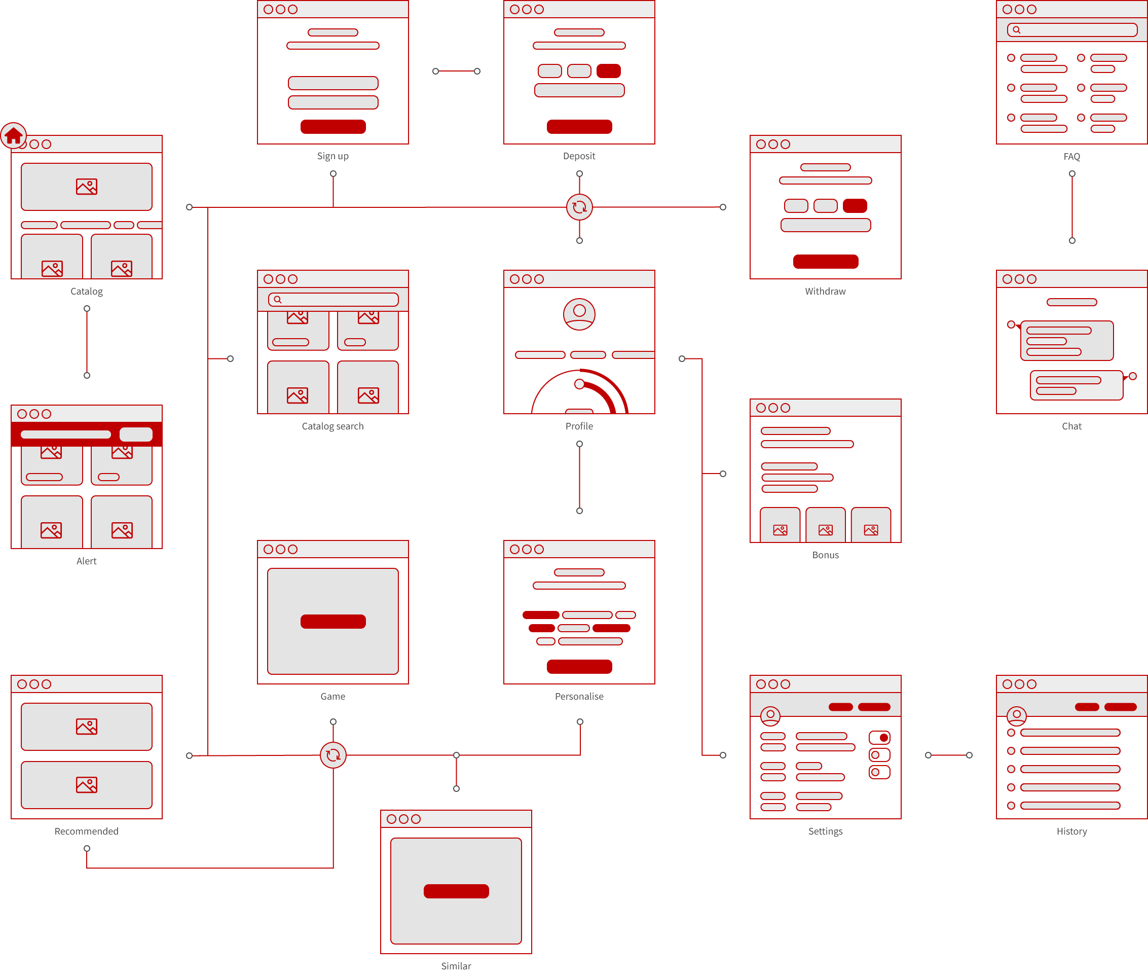 website build - sitemap and user journey map
